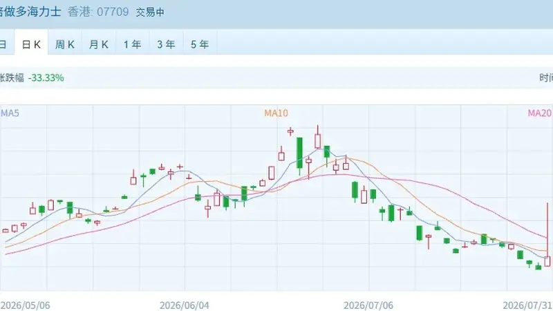 港股硬核科技股集体暴涨 7月最后一日掀上涨潮