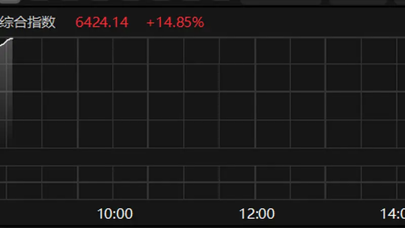 7月31日韩国综合指数涨14.85% SK海力士飙涨近23%