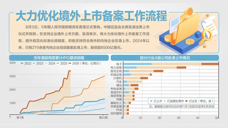 五年期人民币国债期货正式在香港落地