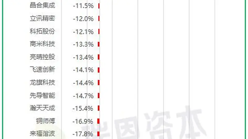 2026前7个月港交所104家新股全榜出炉 市值表现与涨跌数据同步披露