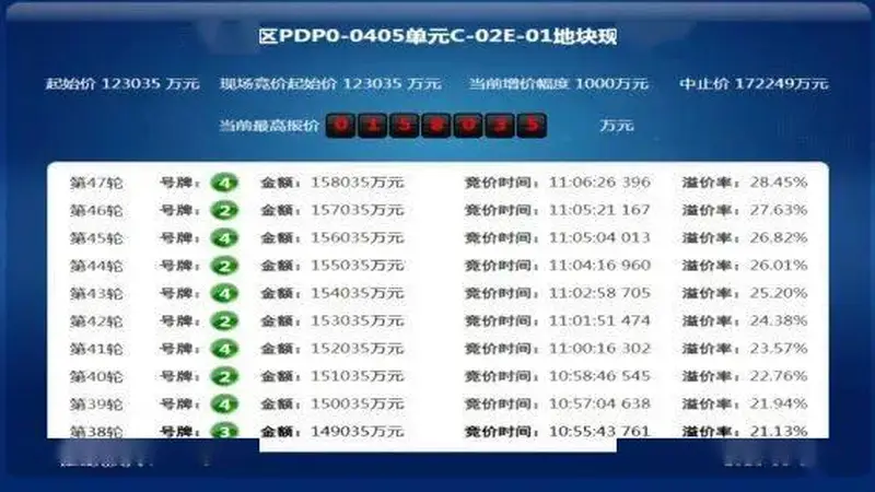 央企联手落子上海北外滩 47轮竞价15.8亿拿下地块