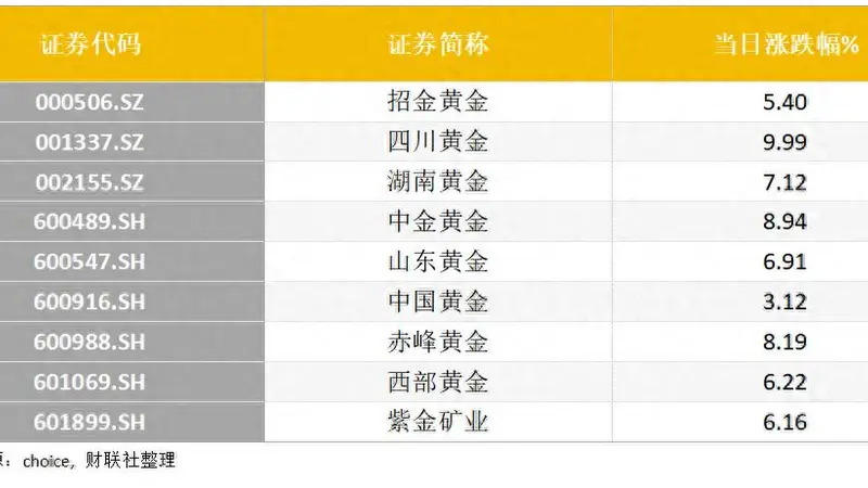 4000美元金价底确立 地缘风险央行购金潮推年内金价上行