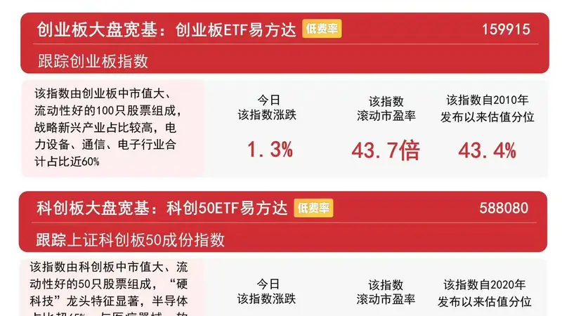 8月5日A股成交破2.6万亿大幅放量 算力硬件贵金属领涨 易方达沪深300ETF一月吸金超110亿