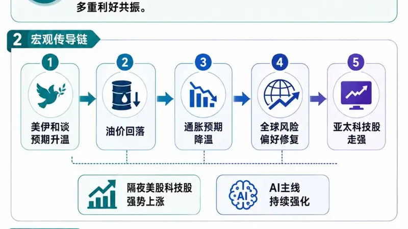 亚太资本市场异动 韩日股指触发熔断级波动