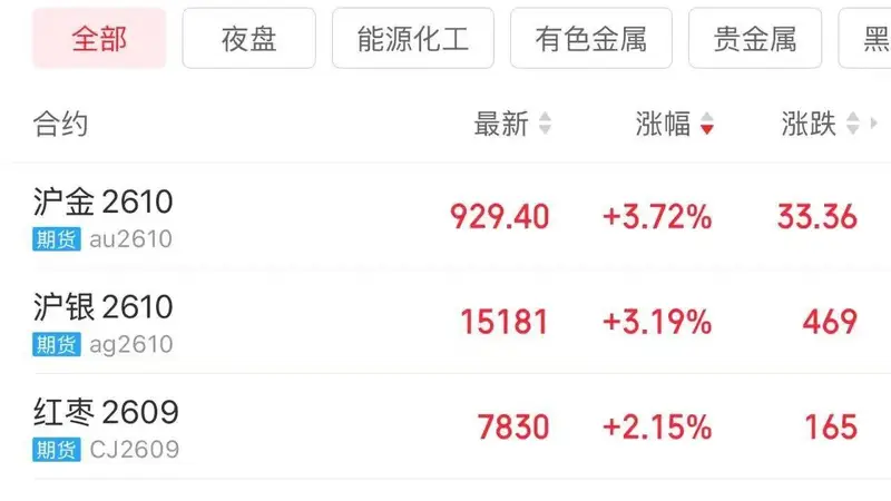 上半年黄金ETF增仓超28吨 金价拉升引关注