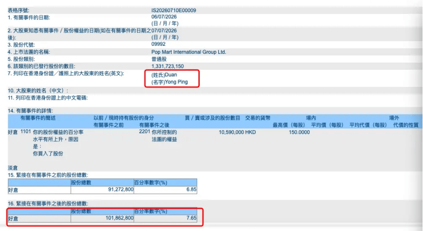 段永平，加仓泡泡玛特