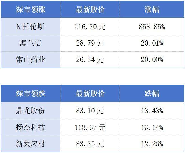 广州跨境电商独角兽希音冲刺上市；广东省与京东签署合作丨大湾区财经早参