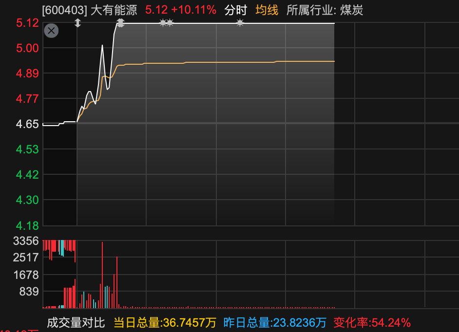 600829，3分钟，从下跌到涨停