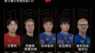 国际乒联男单世排：王楚钦第1林诗栋第6 松岛辉空夺冠升第4