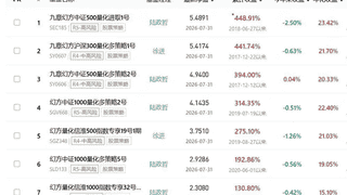 DeepSeek V4 Flash海外调用量登顶全球第一 触发OpenAI紧急降价