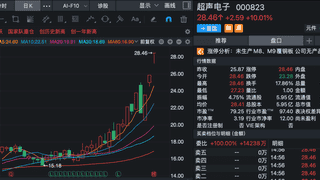 股价三连板！000823，紧急澄清：目前无产品供货给英伟达！