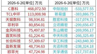 A股特别提示（6-29）：A股上市公司扎堆发布股价异动公告，涉及PCB、玻璃基板等热门赛道