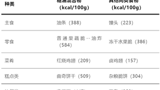 比喝油还胖人!这种让人上瘾的食物要少吃