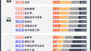 为什么说AI时代,文科的含金量在上升?