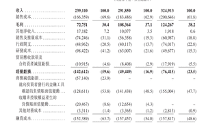 森亿智能递表港交所 三年亏损累计超7亿元