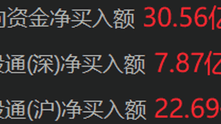 南向资金净买入超30亿港元