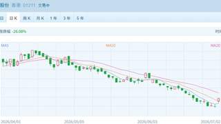 港股速报 | 港股早盘高开上行:新能源汽车与科技股领涨,半导体承压回调