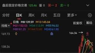 A股最强“家族”突发,49个交易日股价大涨近240%后有研粉材遭有研系大举减持,询价转让4.99%股权,最高套现达6.5亿元