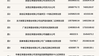 北交所上市公司吉和昌登龙虎榜：当日收盘价涨幅达到29.99%