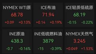 霍尔木兹海峡，新消息；黄金白银，持续拉升