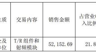 国博电子回复问询函 第一大客户期后回款率1.63%