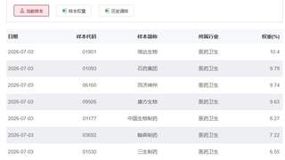 行业ETF风向标丨港股创新药ETF广发(513120)成交超90亿元,7只港股通创新药ETF半日涨幅超3%