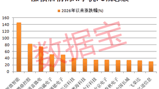这个赛道传重磅信号，机构扎堆调研股揭秘