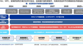 “芯”“光”行情归来！通信ETF国泰（515880）大涨5%