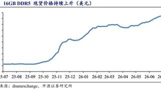 存储巨头大举融资囤积“资本弹药” 扩产预期带动相关港股重新走强