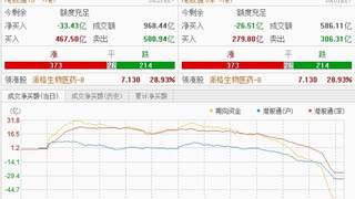 港股板块分化：商业航天板块井喷，半导体股重挫
