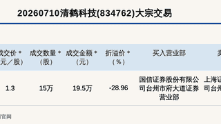 新三板创新层公司清鹤科技大宗交易折价28.96%，成交金额19.5万元