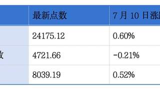 知原药业、芯天下递表港交所主板；洛阳钼业、八马茶业、佳鑫国际资源上半年业绩预增丨港交所早参