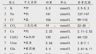 肾友别乱戒主食！吃太少真的会加速肾衰