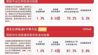 红利类指数集体涨超1%，红利低波ETF易方达（563020）年内净流入超85亿元