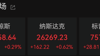 美联储，重磅发布！加息，最新消息！