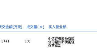 永和股份今日大宗交易折价成交300万股，成交额9471万元