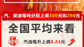 油价今晚上调，加满一箱油将多花12元