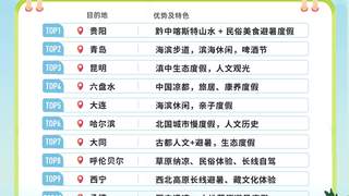 入境“寻凉”成外国人最强旅行动机，避暑经济进入高峰期 | 文旅风向标