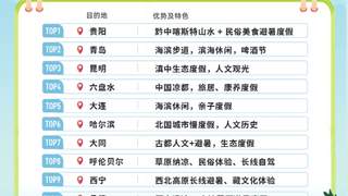 避暑搜索量涨幅超50%！大连跻身全国TOP5