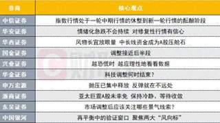 调整接近后半段？应该关注哪些景气线索？十大券商策略来了