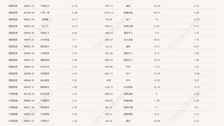 两大国资央企600亿布局科技与制造，重仓电子通信等核心领域
