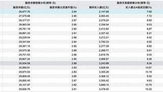 融资余额跌破2.7万亿，杠杆资金退潮速度创年内之最