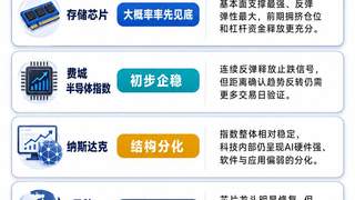 全球存储芯片集体反攻，半导体板块迎来复苏曙光