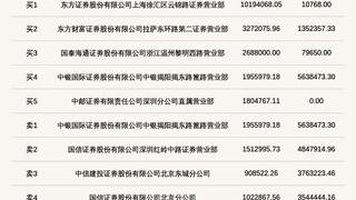北交所龙鑫智能因高换手率登龙虎榜 成交量764.59万股