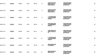 杭电股份大宗交易折价272万股 成交额6487.22万元