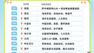 大连跻身全国长线避暑游目的地TOP5