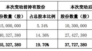 7月23日公告：ST惠伦聘任96年出生李珂为董秘，曾因业绩造假被罚