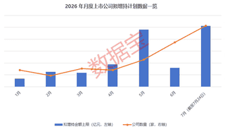 12家绩优股上半年业绩向好 融捷股份等3股拟增持