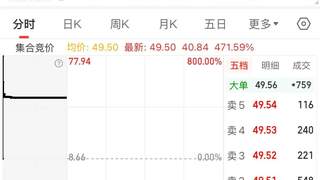 长鑫科技今日登陆A股 市值达3.31万亿元居首