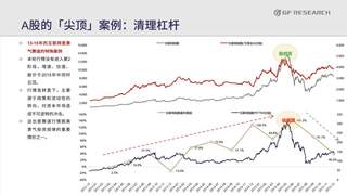 广发策略：牛市出现单顶的触发条件已明确